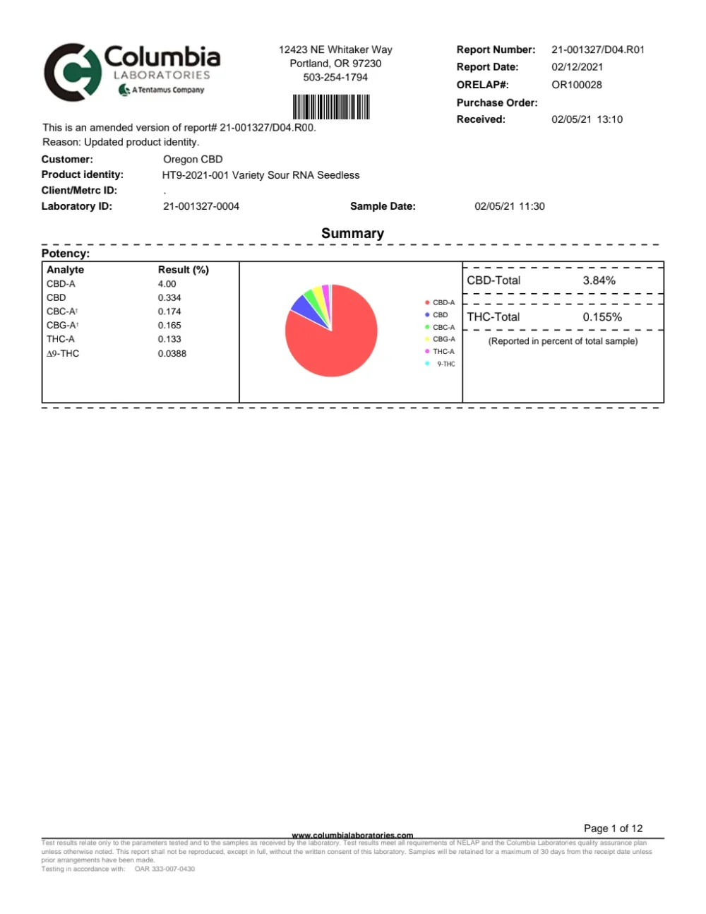 Genética de cannabis Sour RNA – GTR Seeds – foto 2